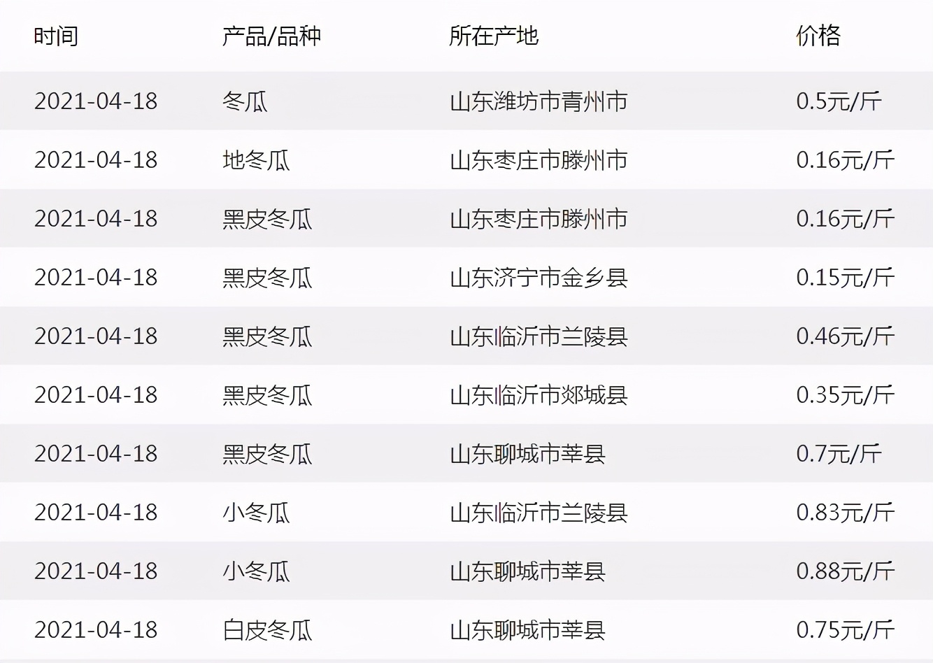 這個品種太優(yōu)秀了！耐儲耐運，適合大面積種植，菜農(nóng)瓜販都喜歡